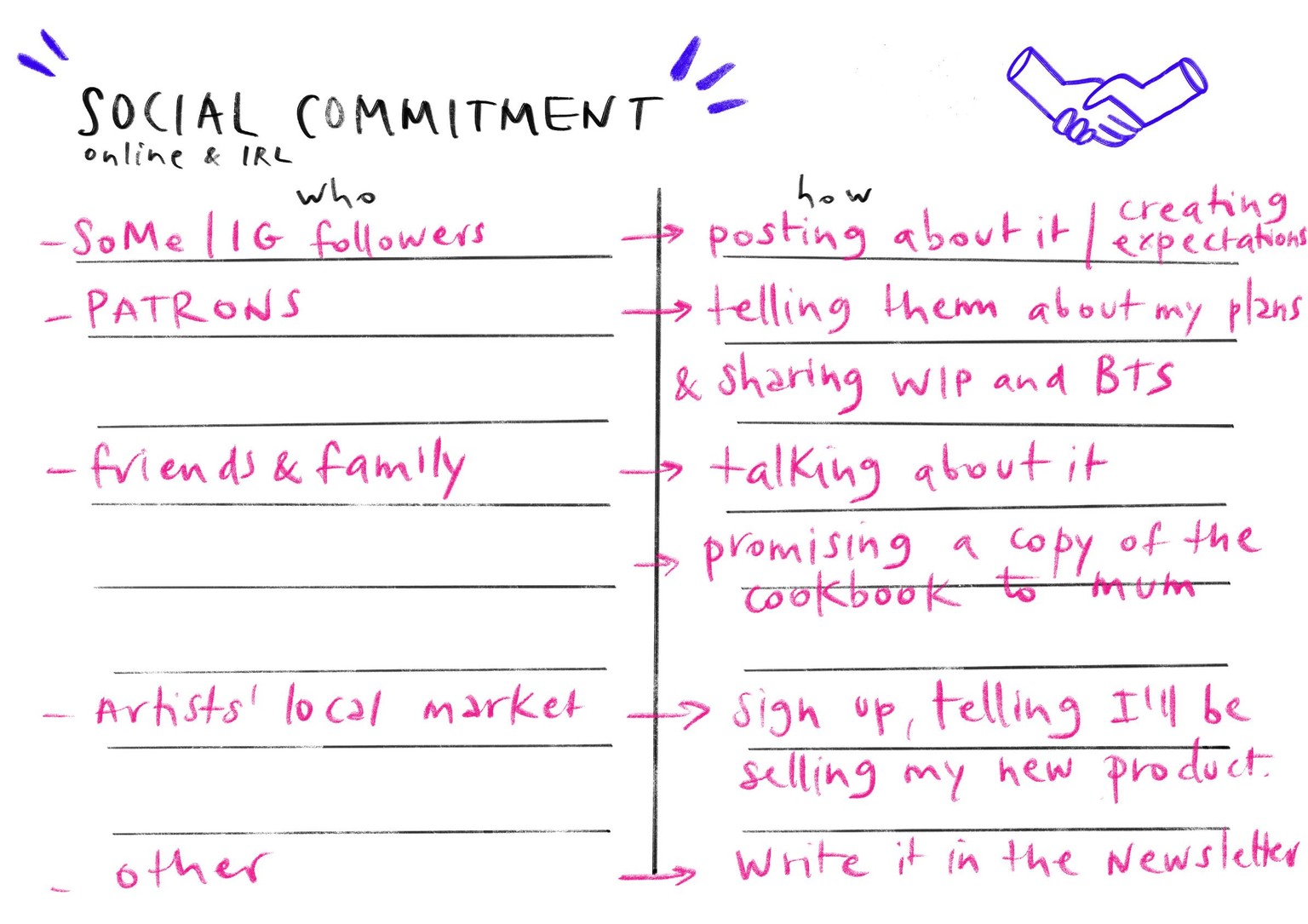 My plan for 3 creative projects in 2022 - image 8 - student project