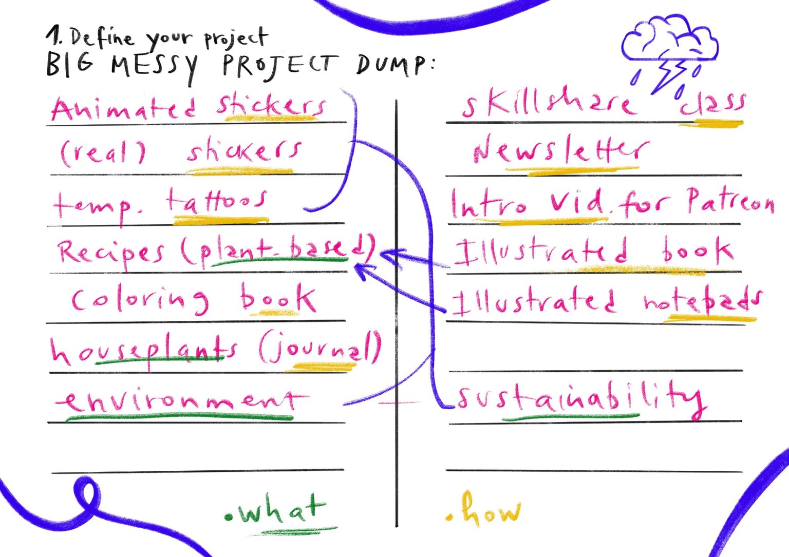 My plan for 3 creative projects in 2022 - image 1 - student project