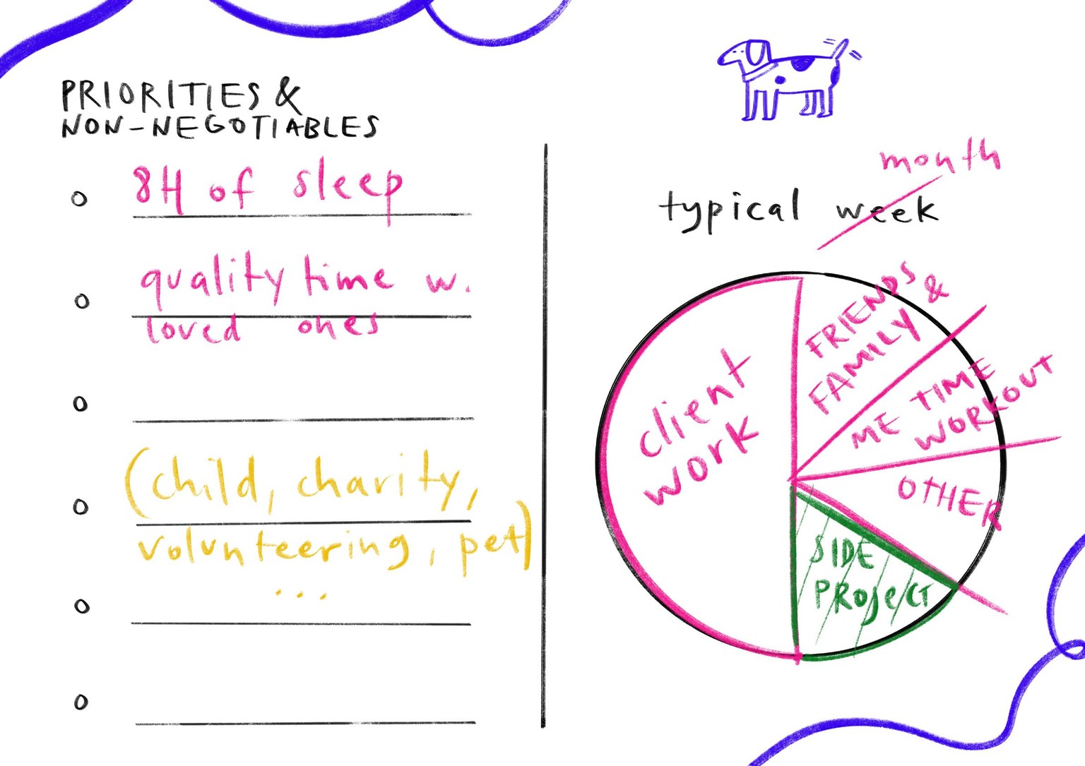 My plan for 3 creative projects in 2022 - image 3 - student project