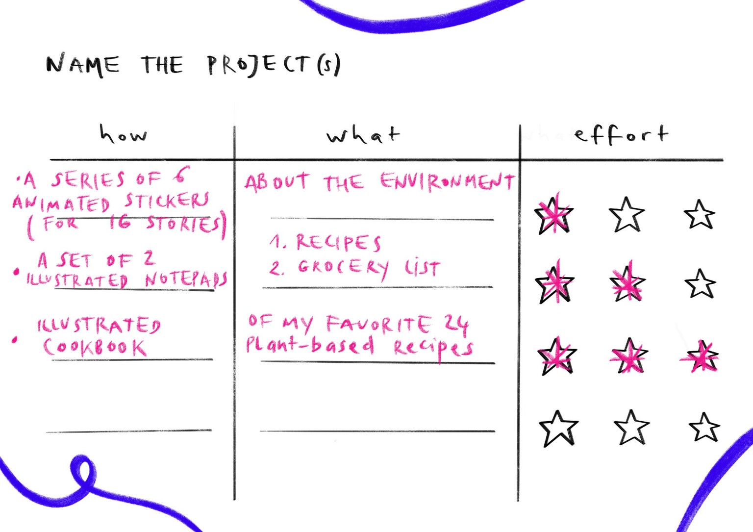 My plan for 3 creative projects in 2022 - image 2 - student project