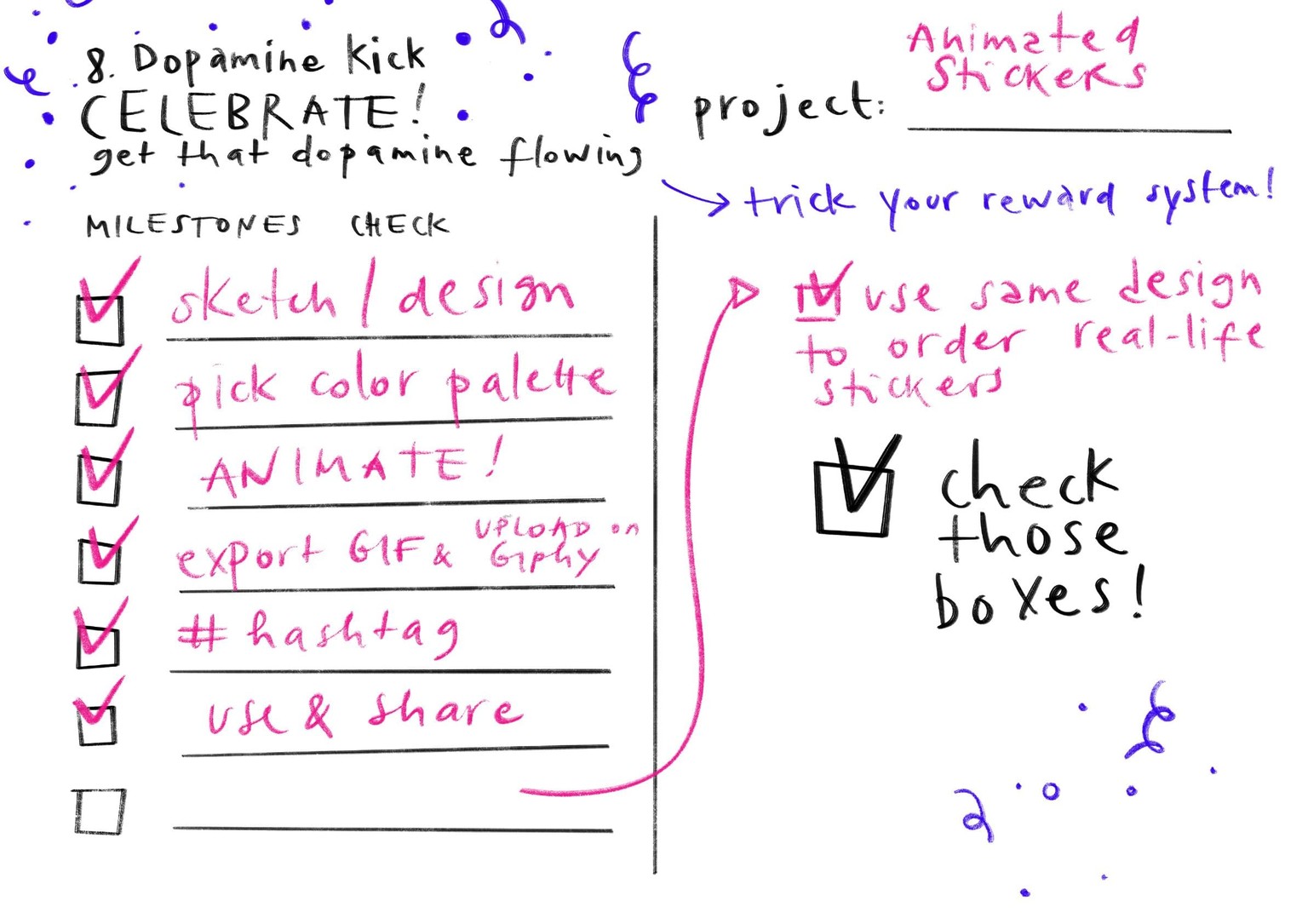 My plan for 3 creative projects in 2022 - image 9 - student project