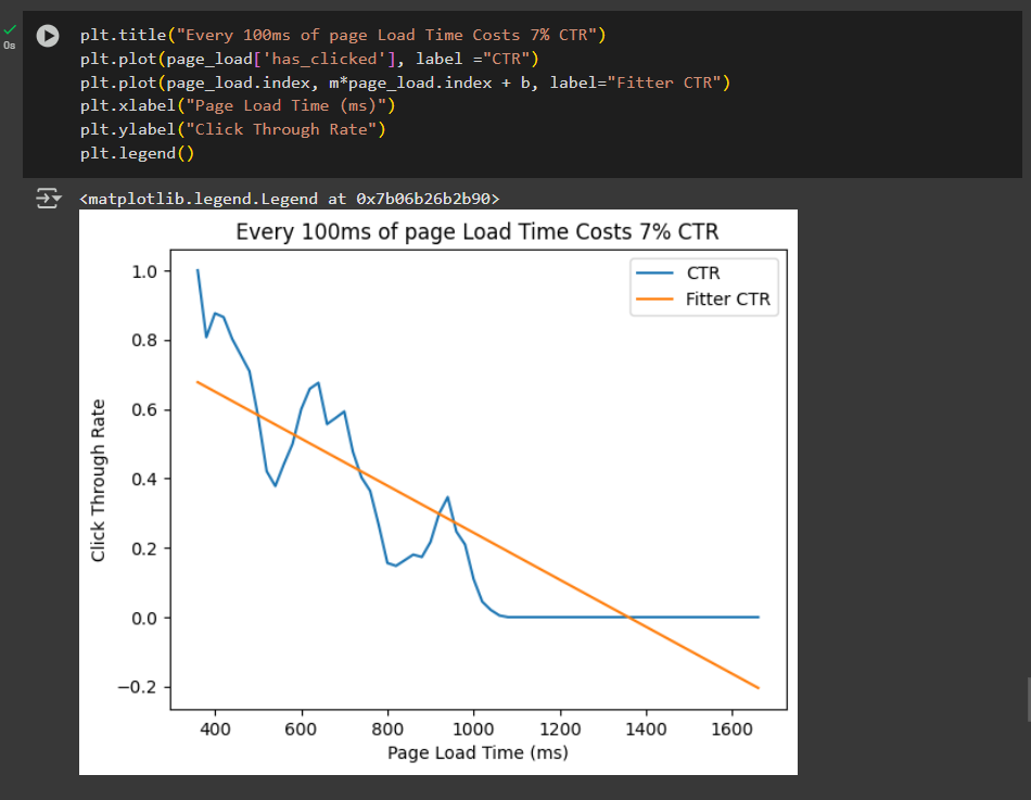 Data Analysis - image 4 - student project