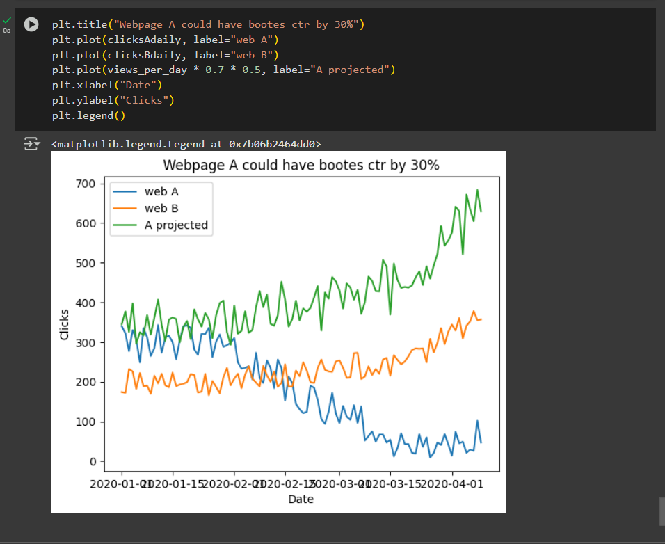 Data Analysis - image 5 - student project