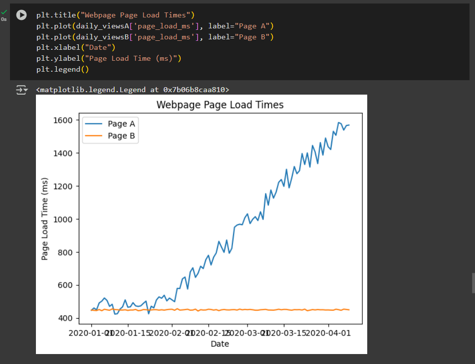 Data Analysis - image 3 - student project
