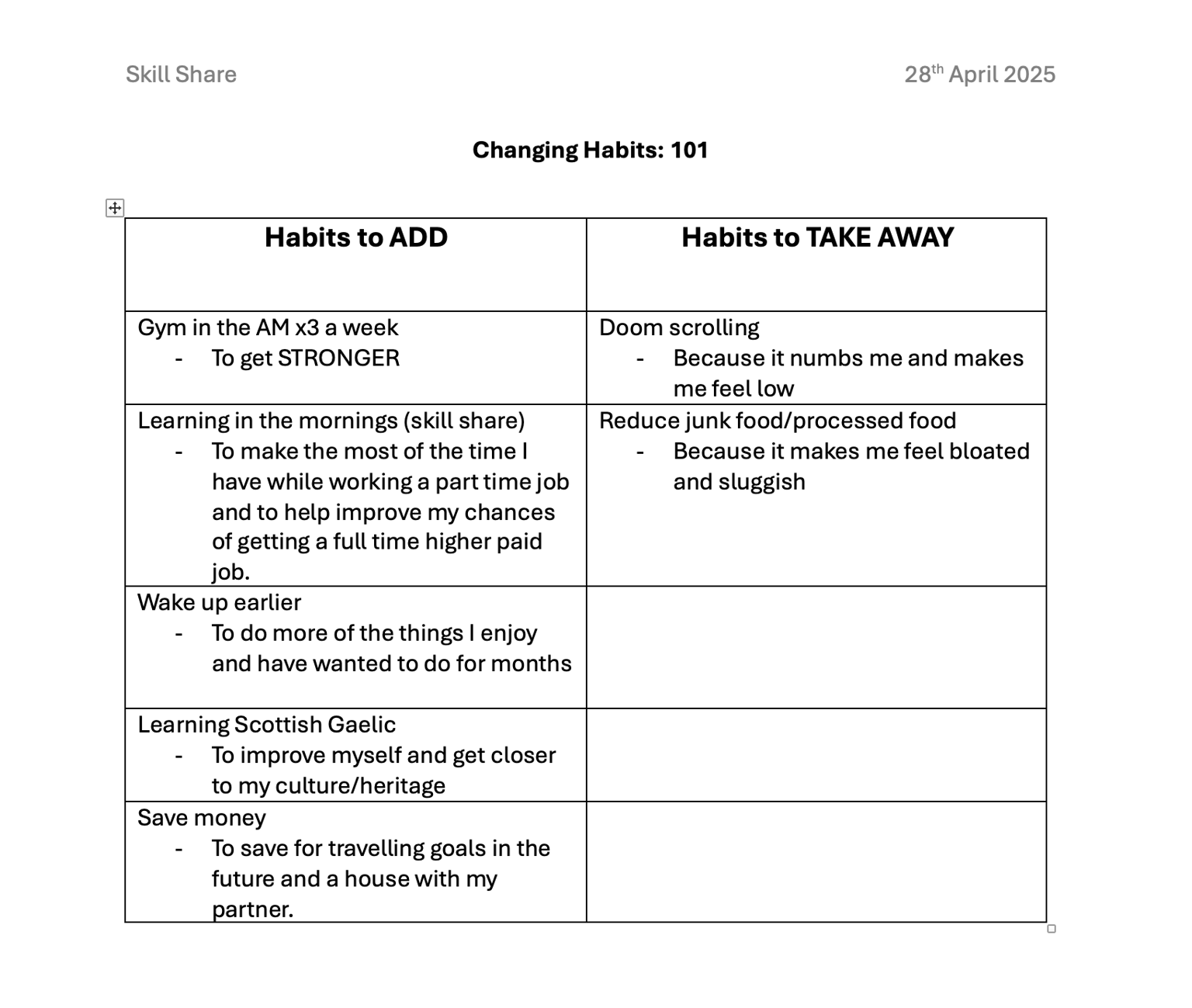 Changing Habits:101 - image 1 - student project