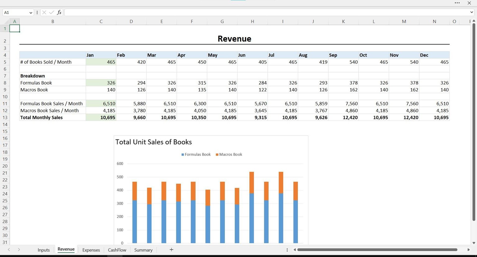 Financial Modeling for Beginners in Excel - image 3 - student project