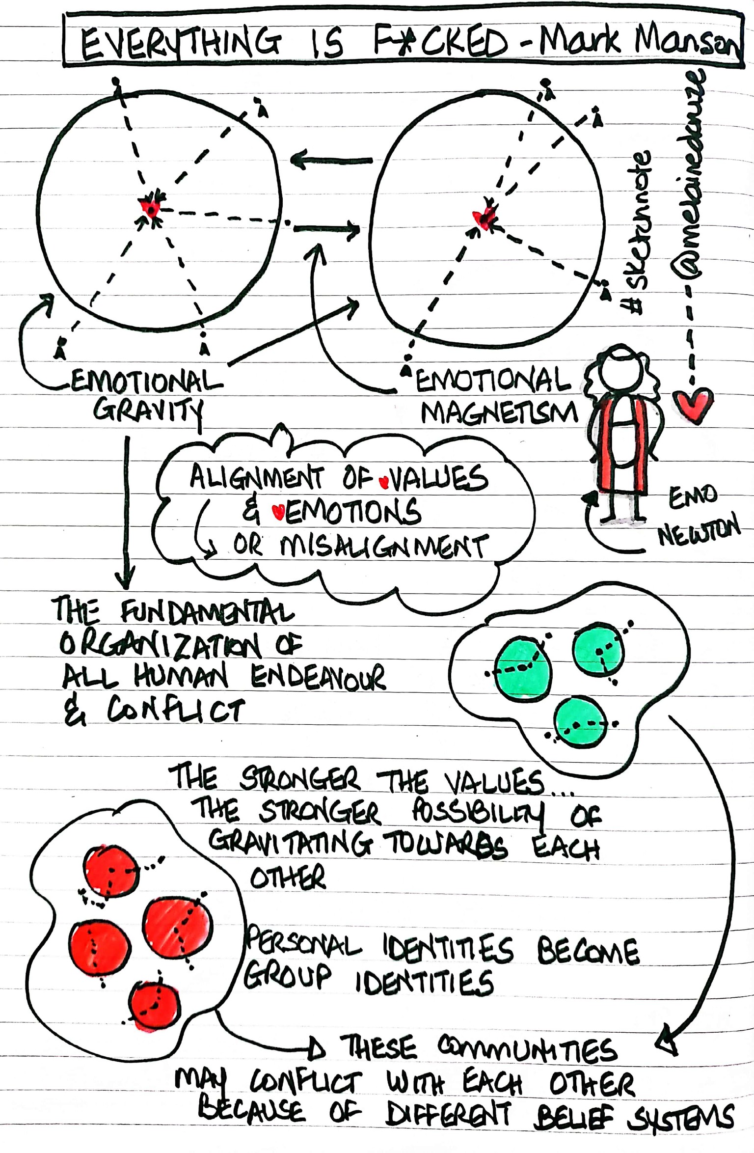 Sketchnoting is fun - image 5 - student project