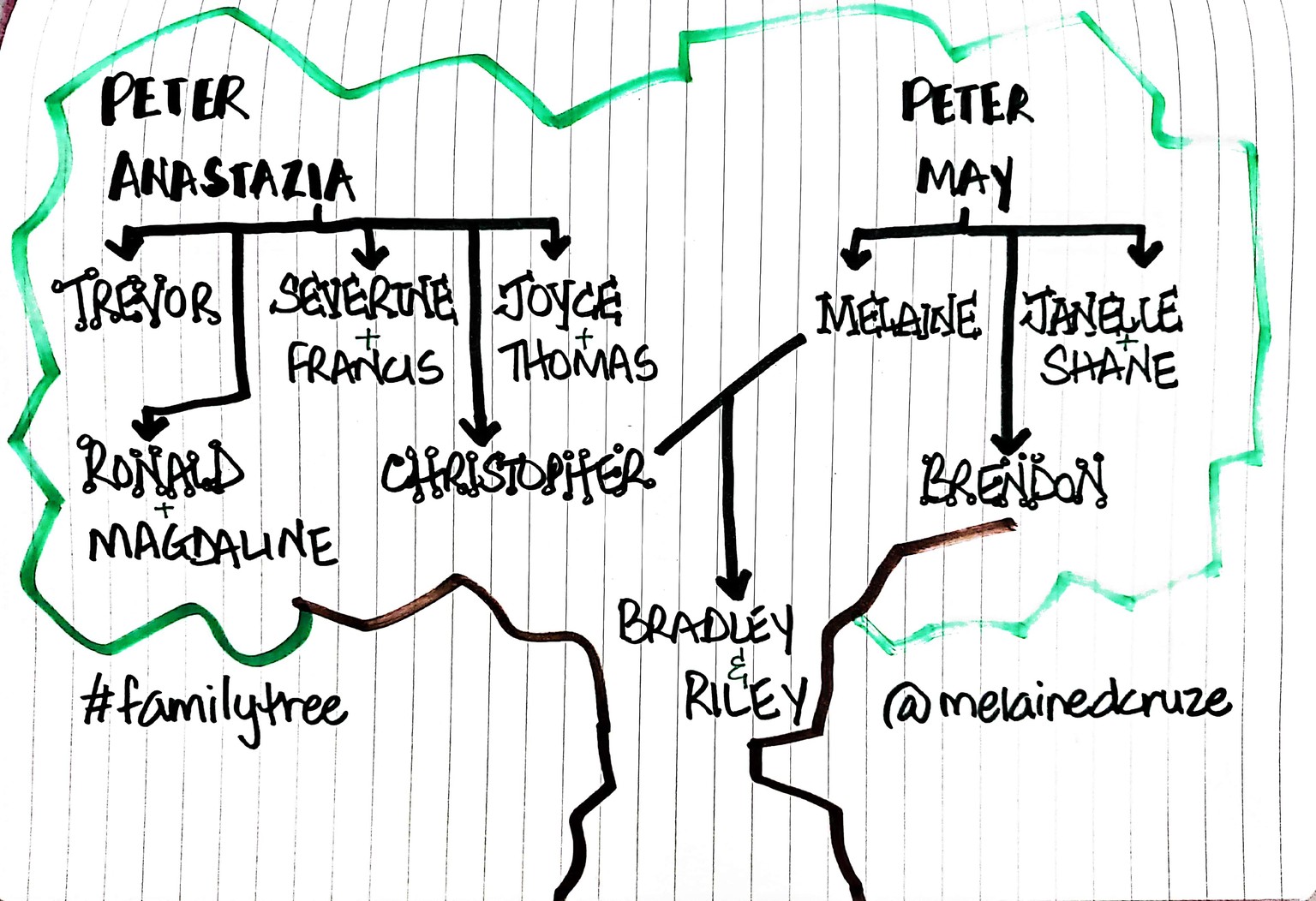 Sketchnoting is fun - image 4 - student project