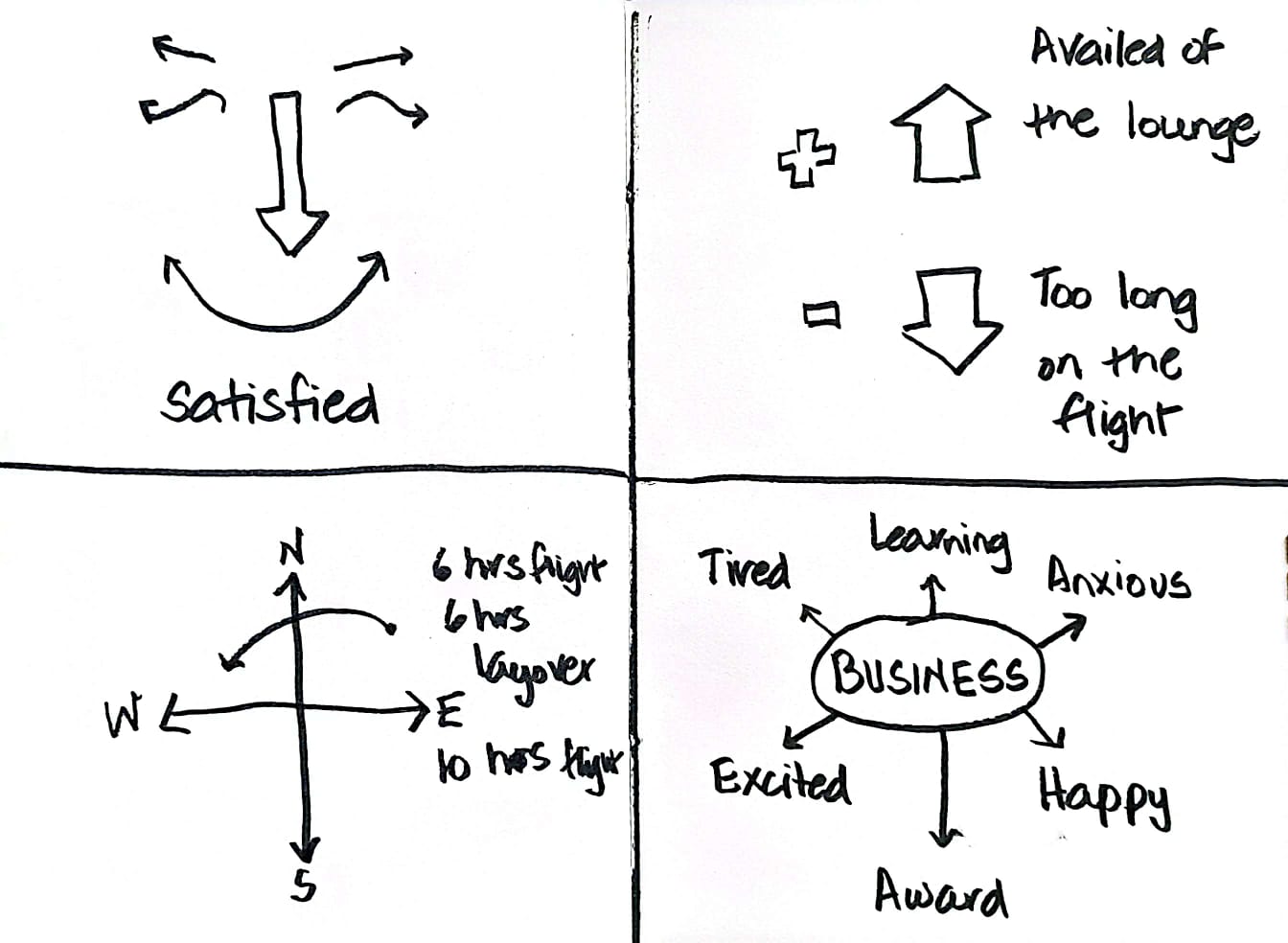 Aeroplane Exercises - image 1 - student project