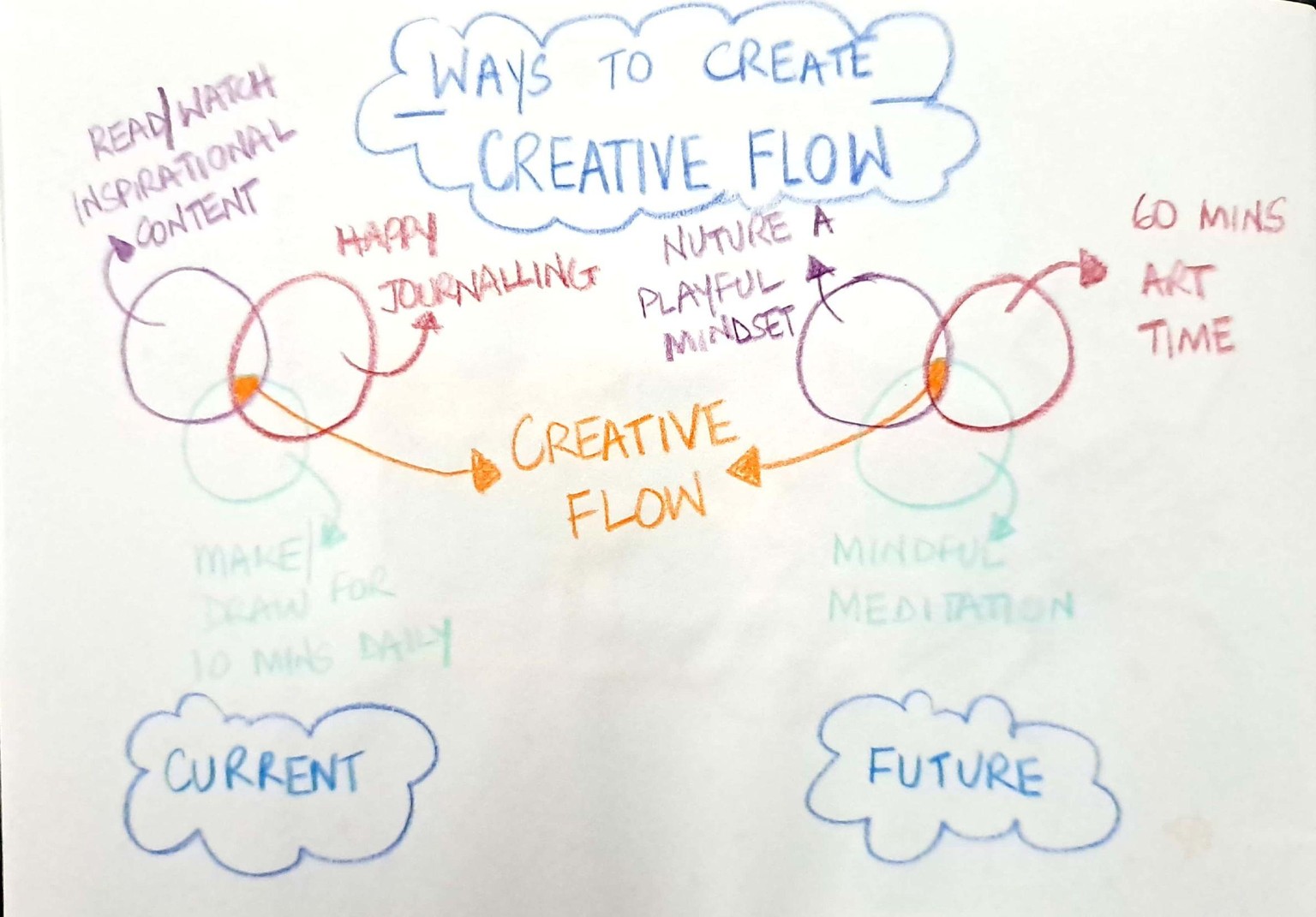 In gratitude of my creativity - image 3 - student project