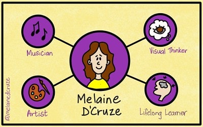 About Me - image 1 - student project