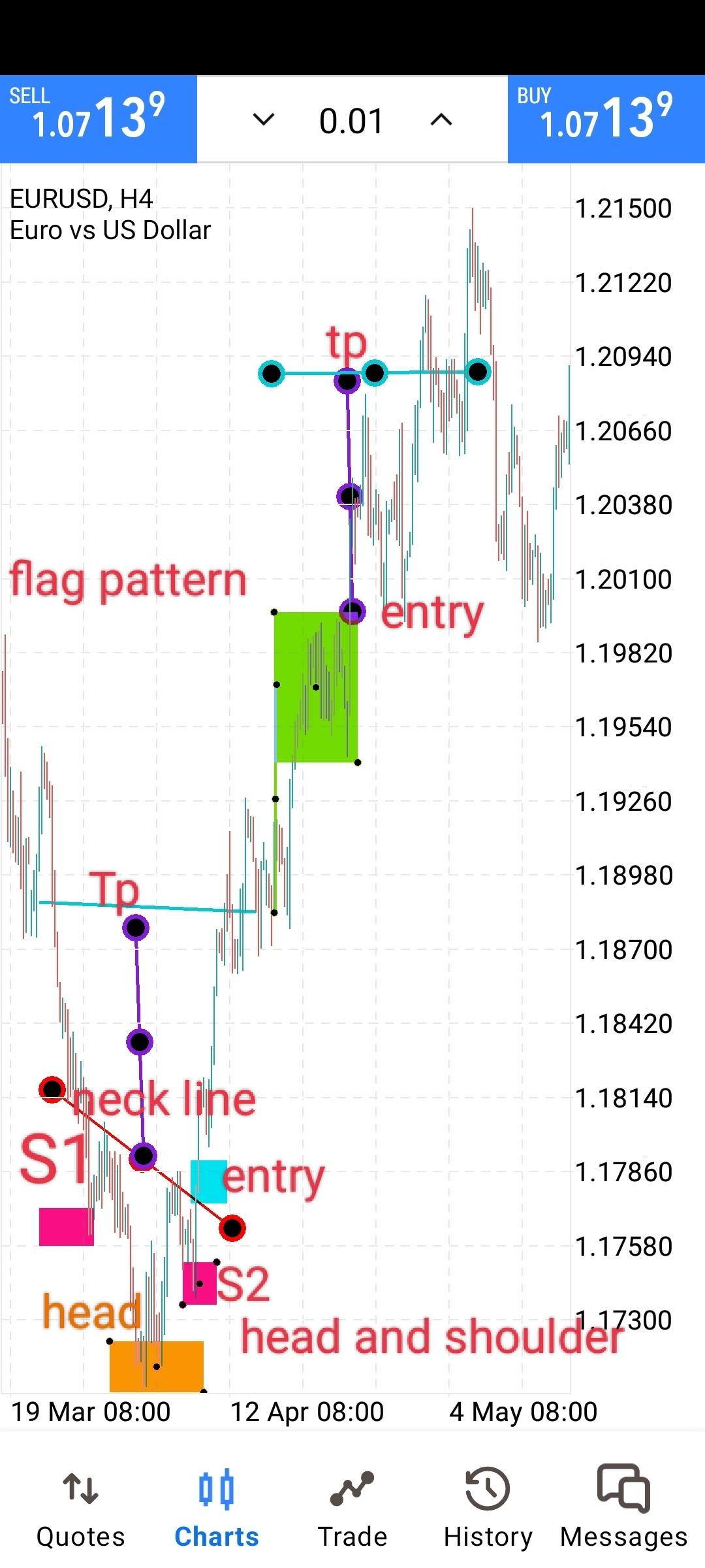 Identifying pattern taught previously - image 1 - student project