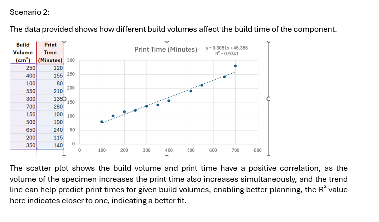 Improving Quality and performance in additive manufacturing - image 2 - student project