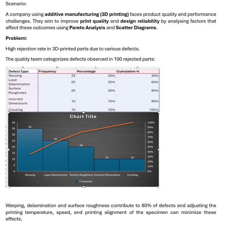 Improving Quality and performance in additive manufacturing - image 1 - student project