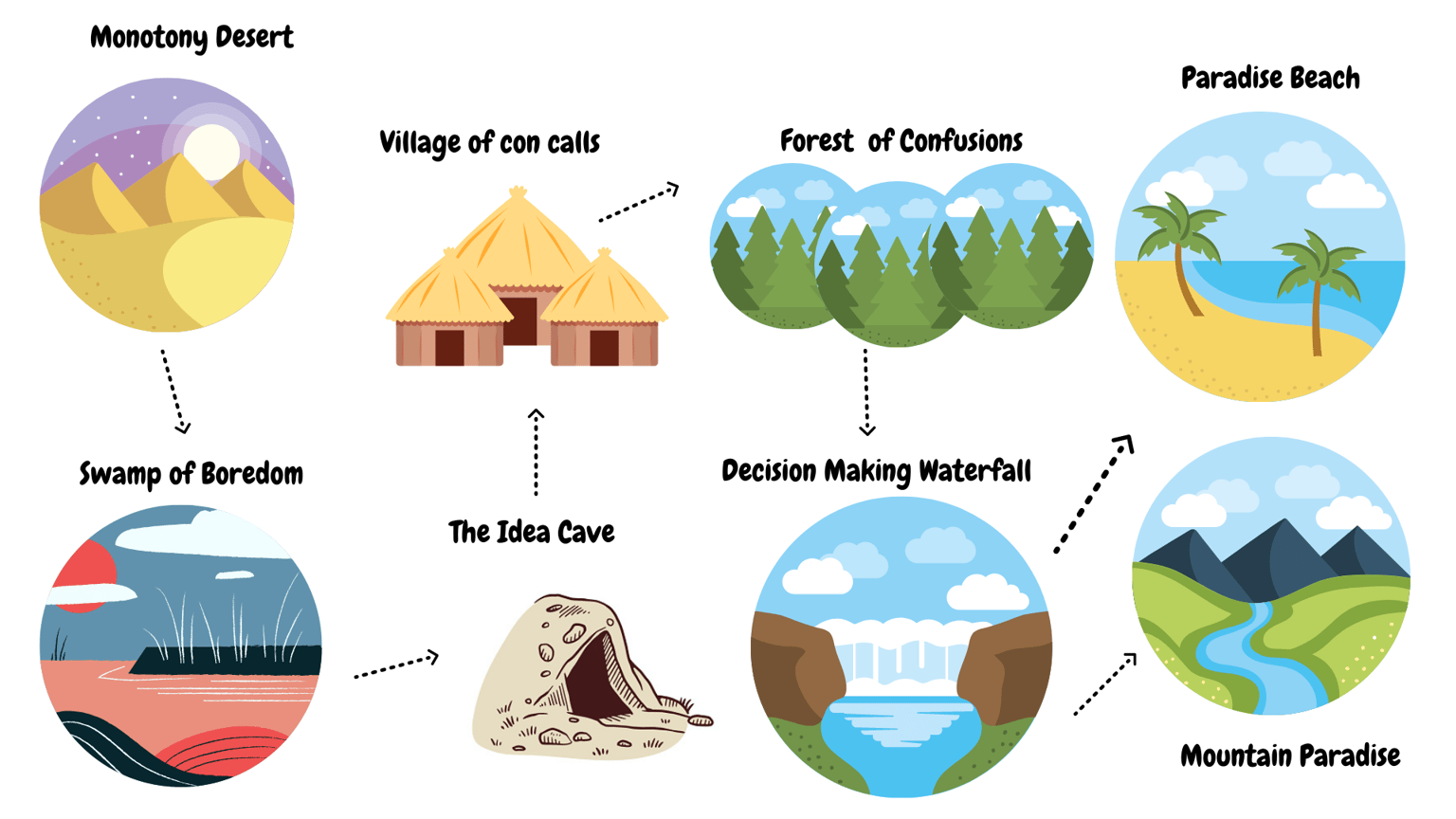 My Trip Planning Map - image 1 - student project