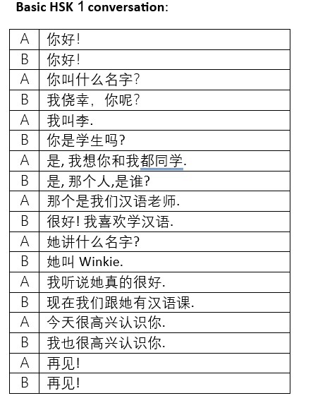 Basic HSK1 Conversation - image 1 - student project