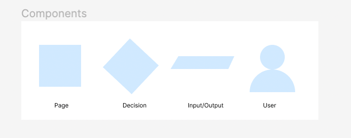 UserFlow- Onboarding process - image 1 - student project