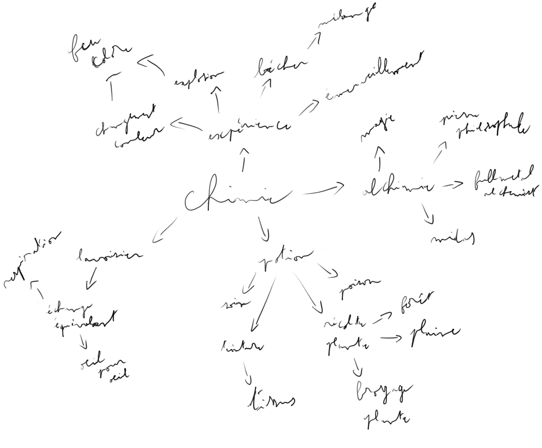 chemistry - image 1 - student project