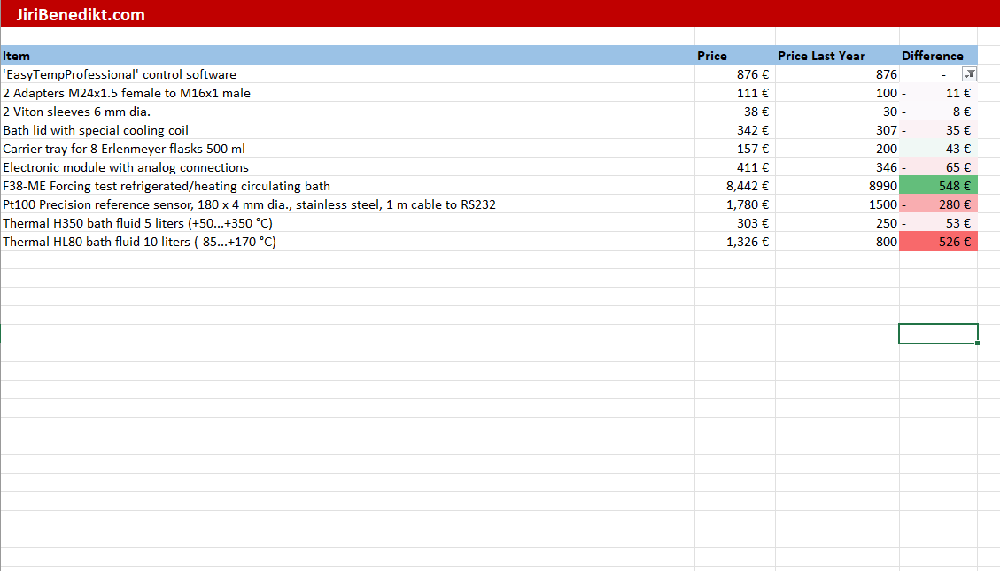 VLOOKUP MasterClass - Project Submission - image 1 - student project