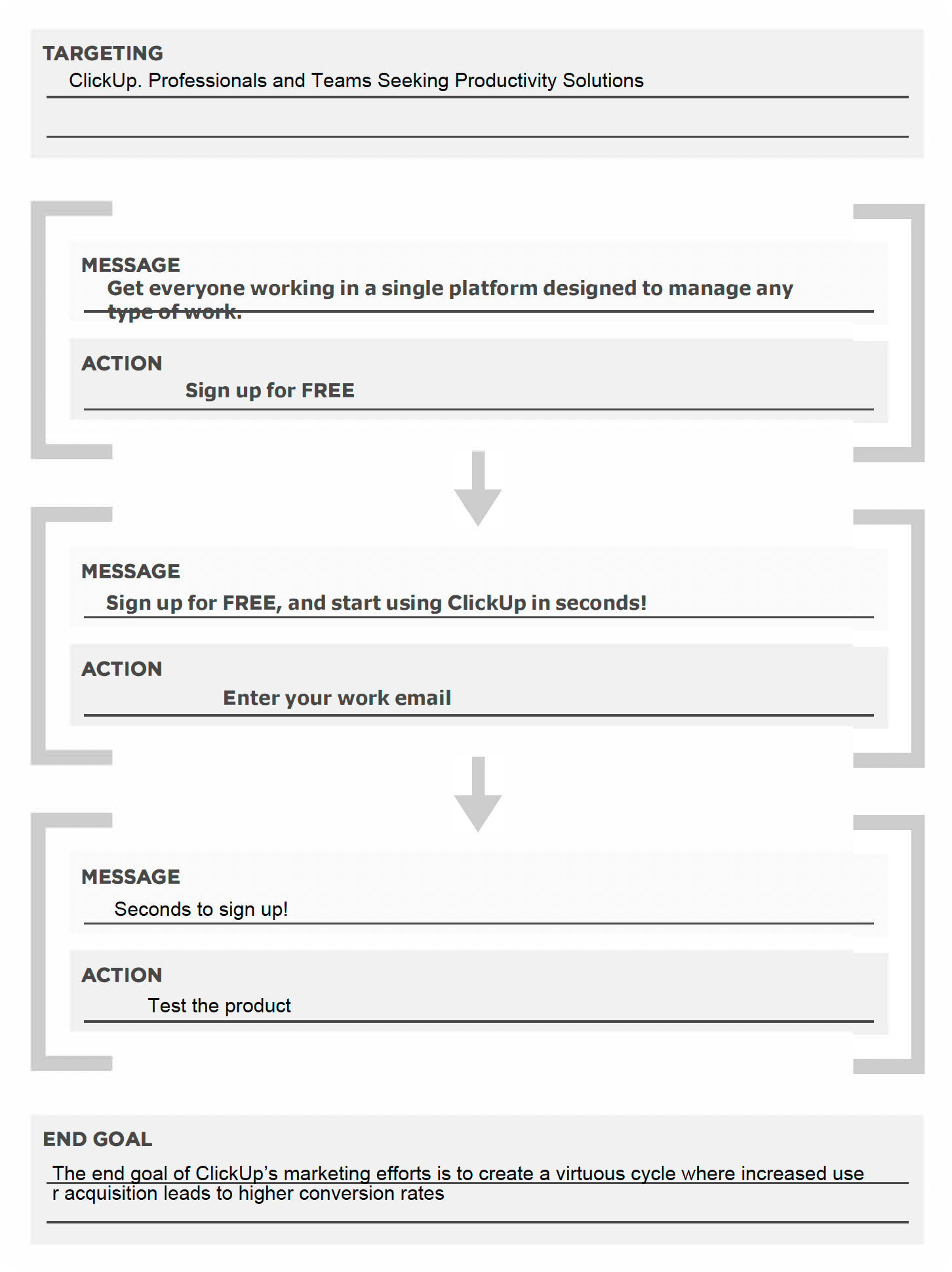 Funnel Exercise - image 1 - student project