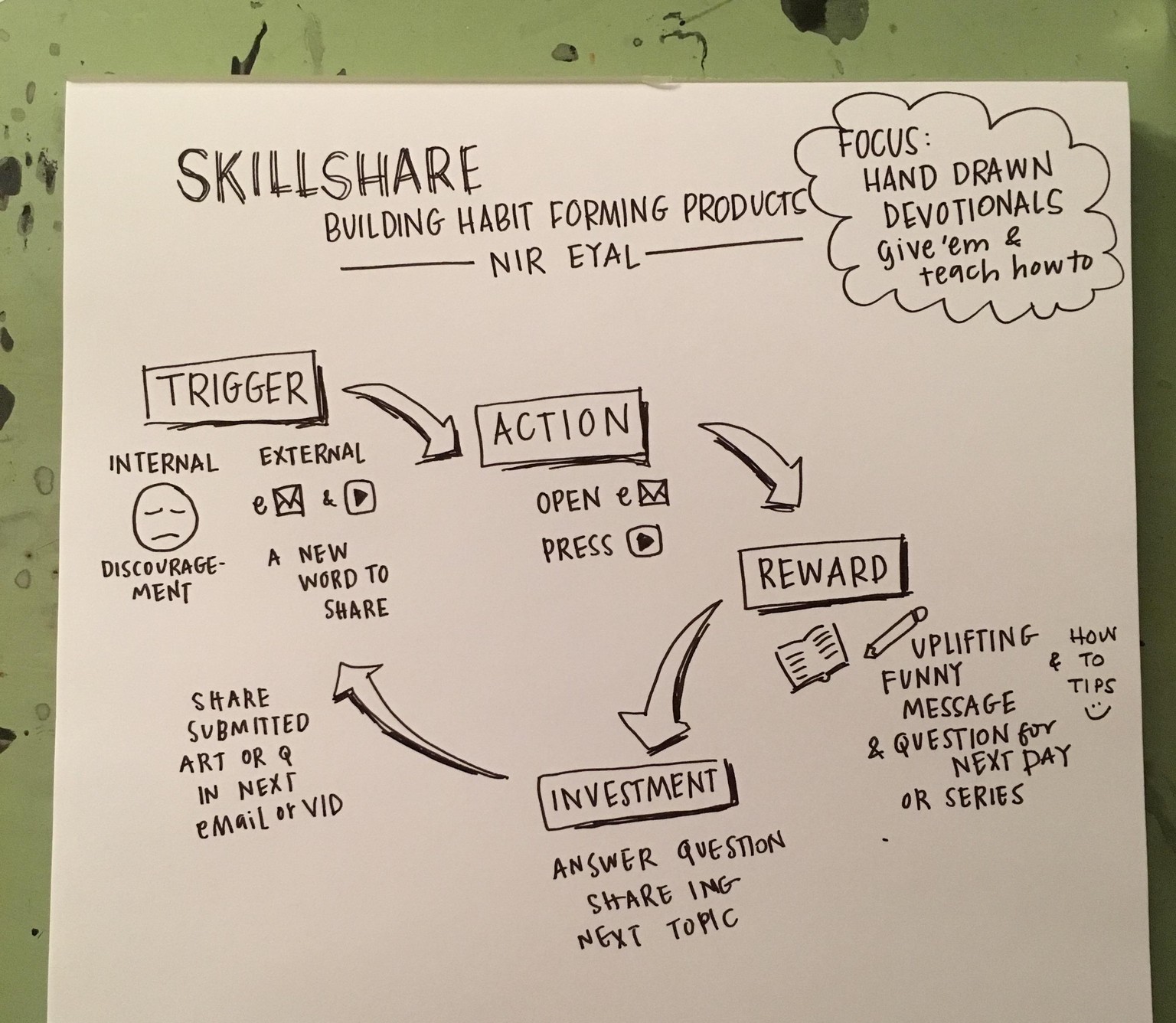 Building Good Habits with Others - image 1 - student project