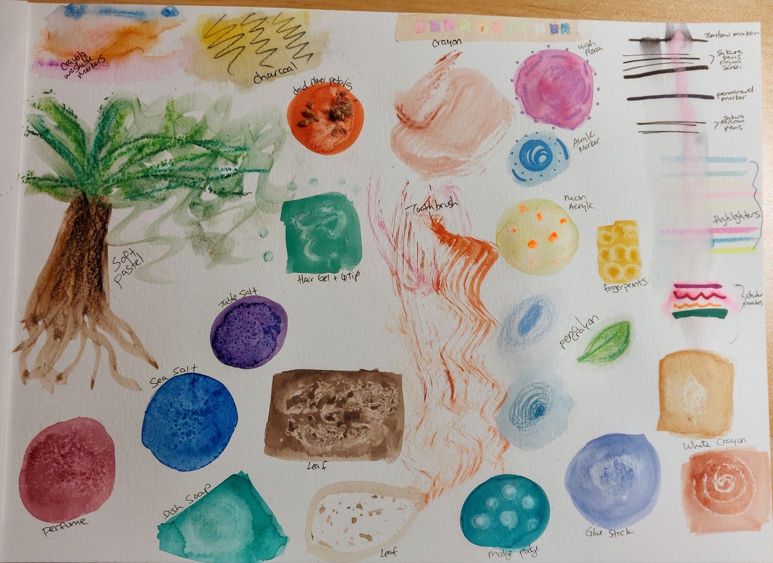 Experimentation :) - image 1 - student project