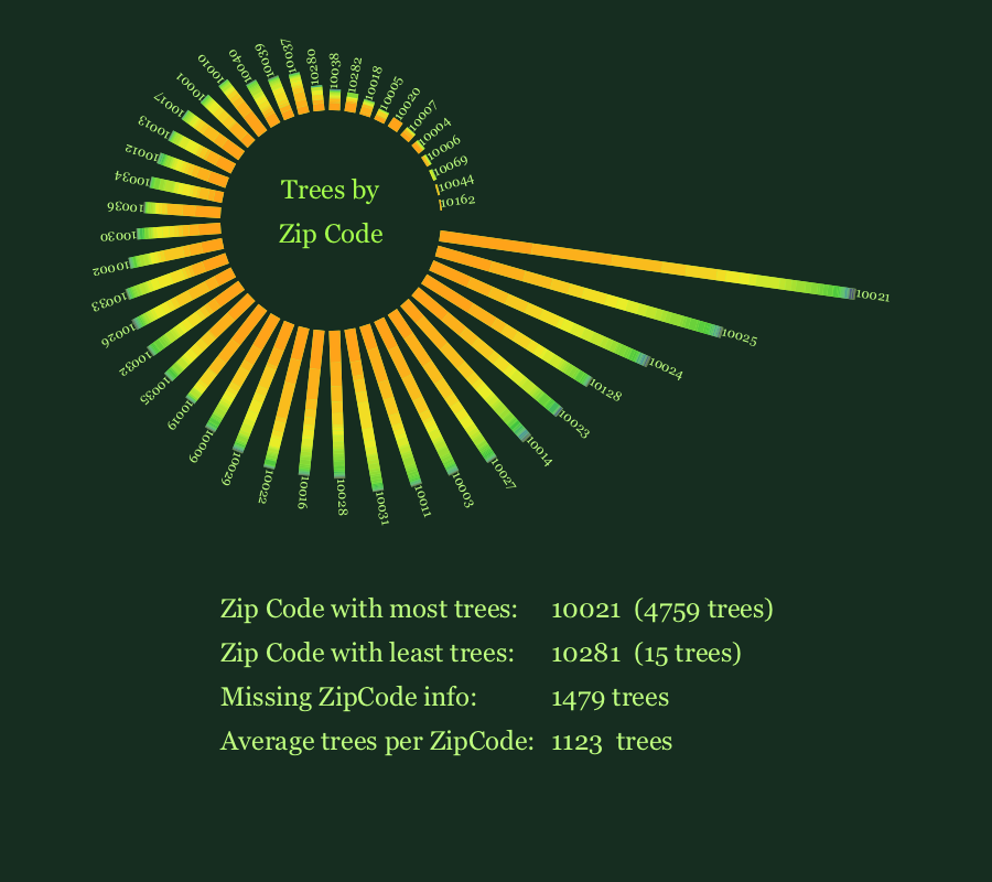 Playing with processing - image 2 - student project