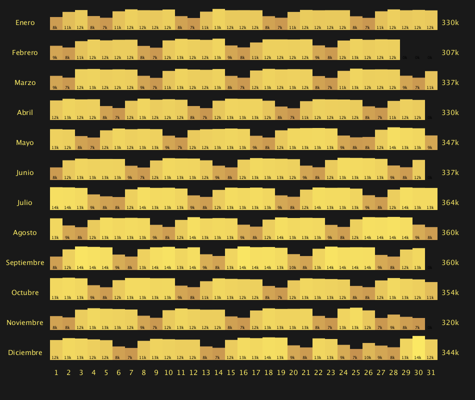 Playing with processing - image 4 - student project