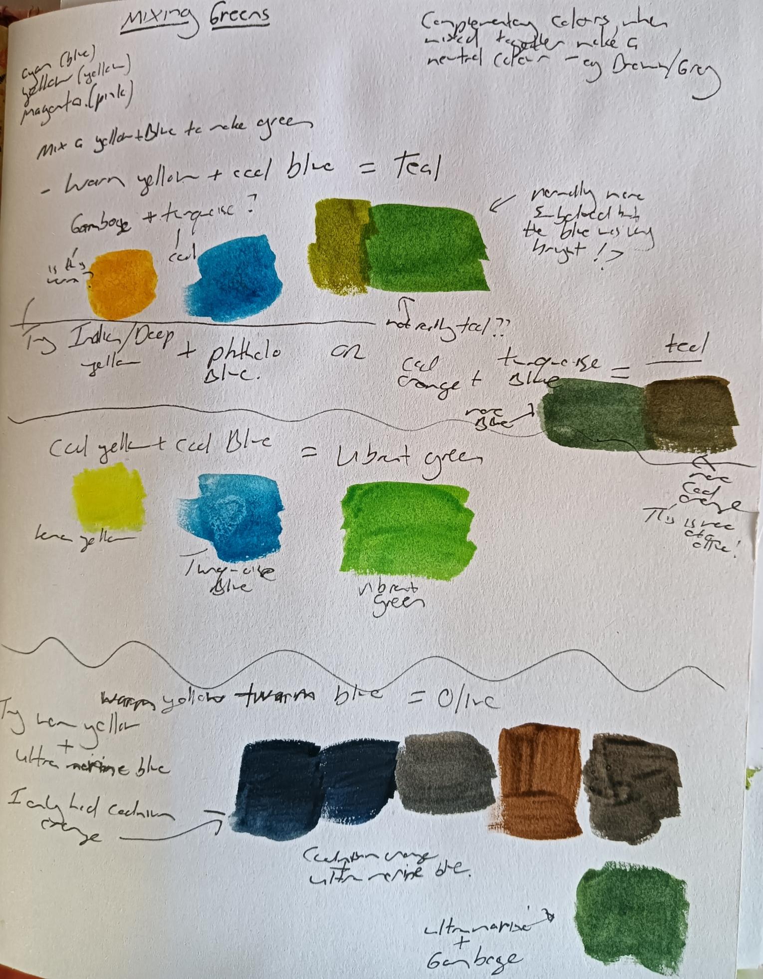 Mixing Greens - image 1 - student project