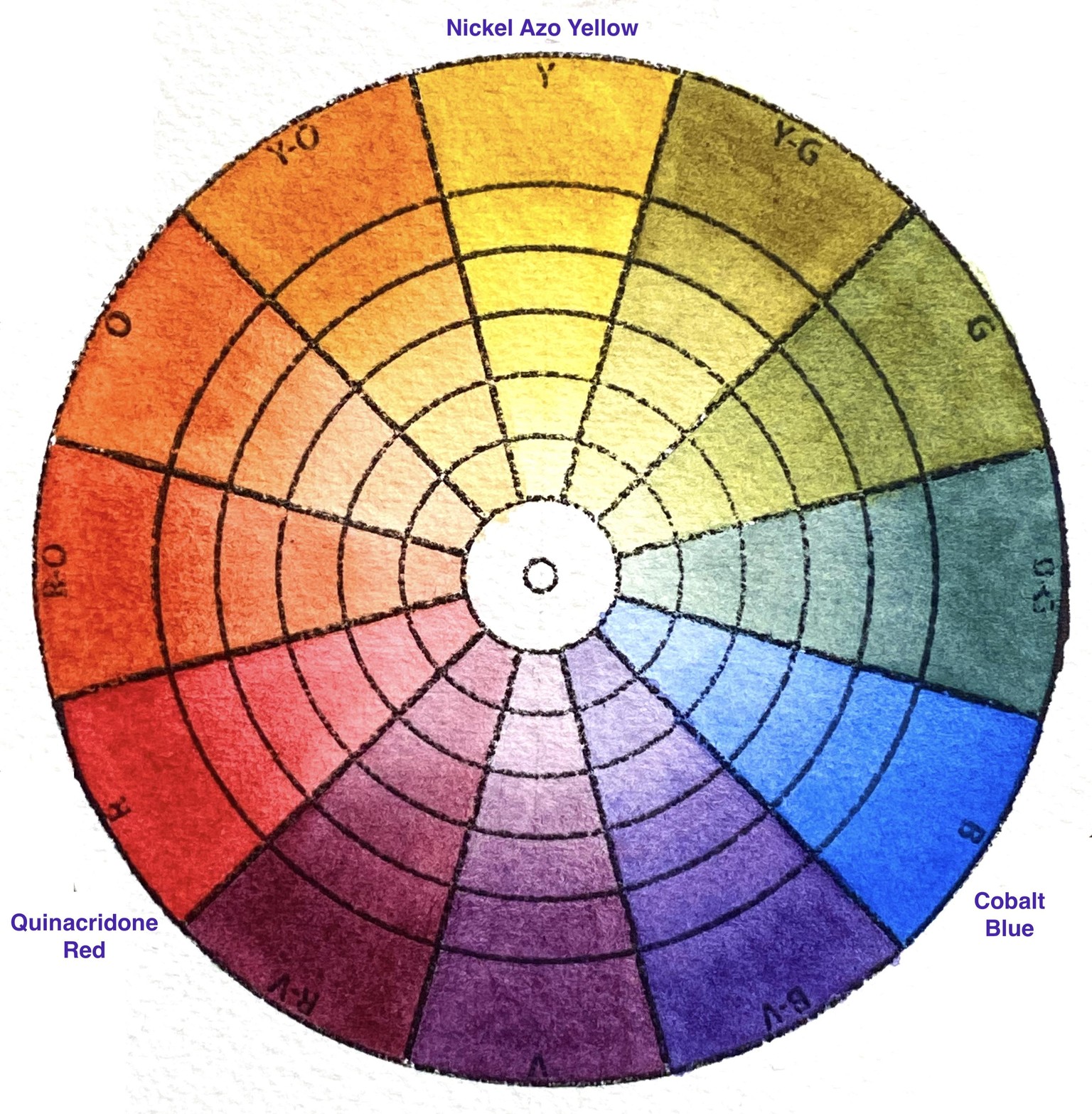 Shane's  Mixing Color Wheels - image 6 - student project