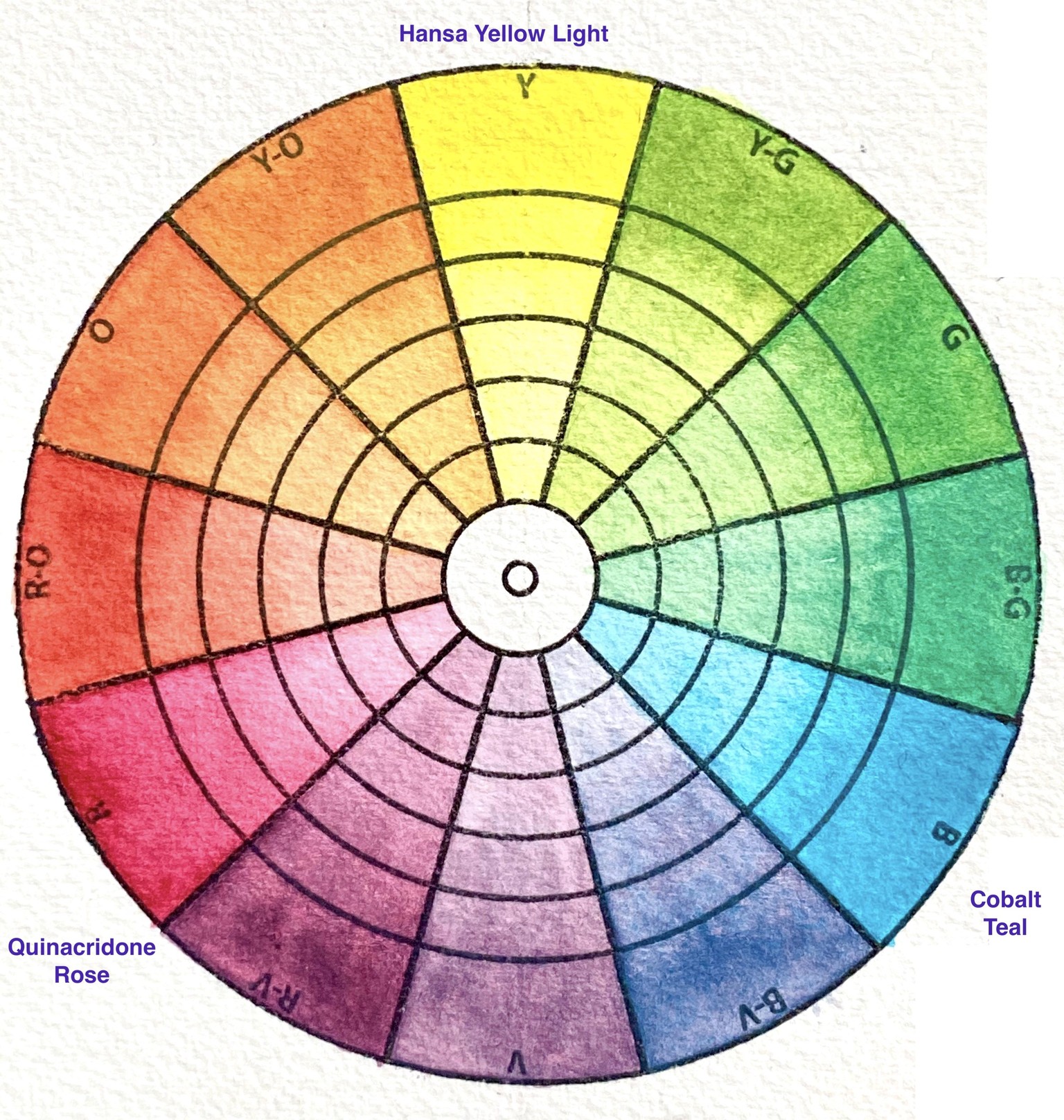 Shane's  Mixing Color Wheels - image 4 - student project