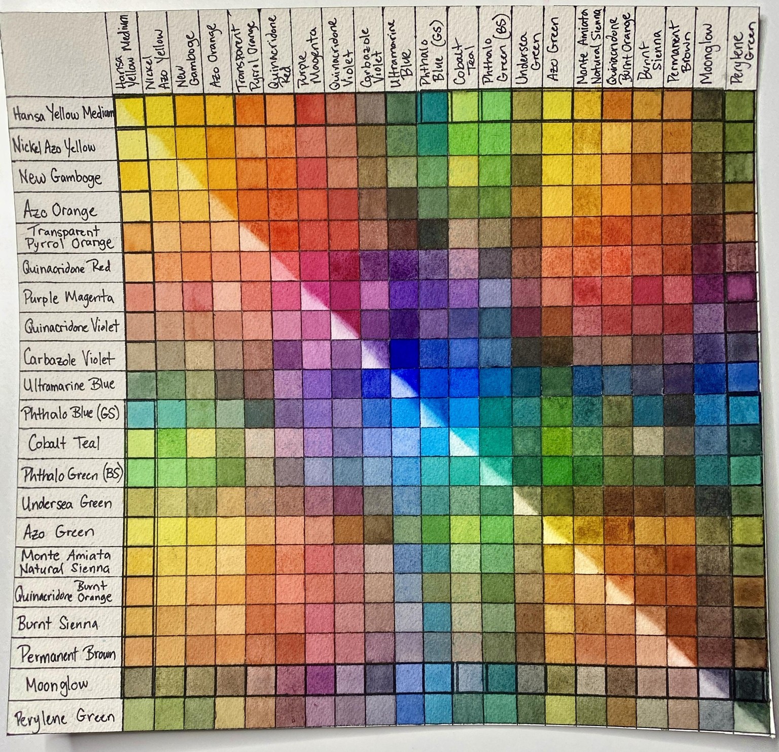 *Update 9-Feb-2020 - image 4 - student project