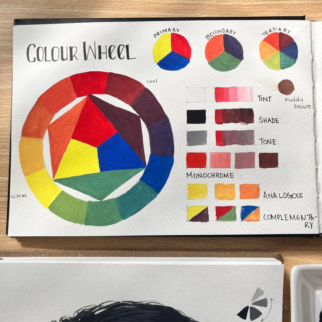 Gouache Portrait Study with Values - image 2 - student project