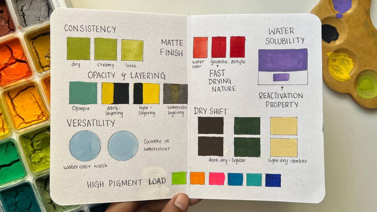 Gouache Properties - image 1 - student project