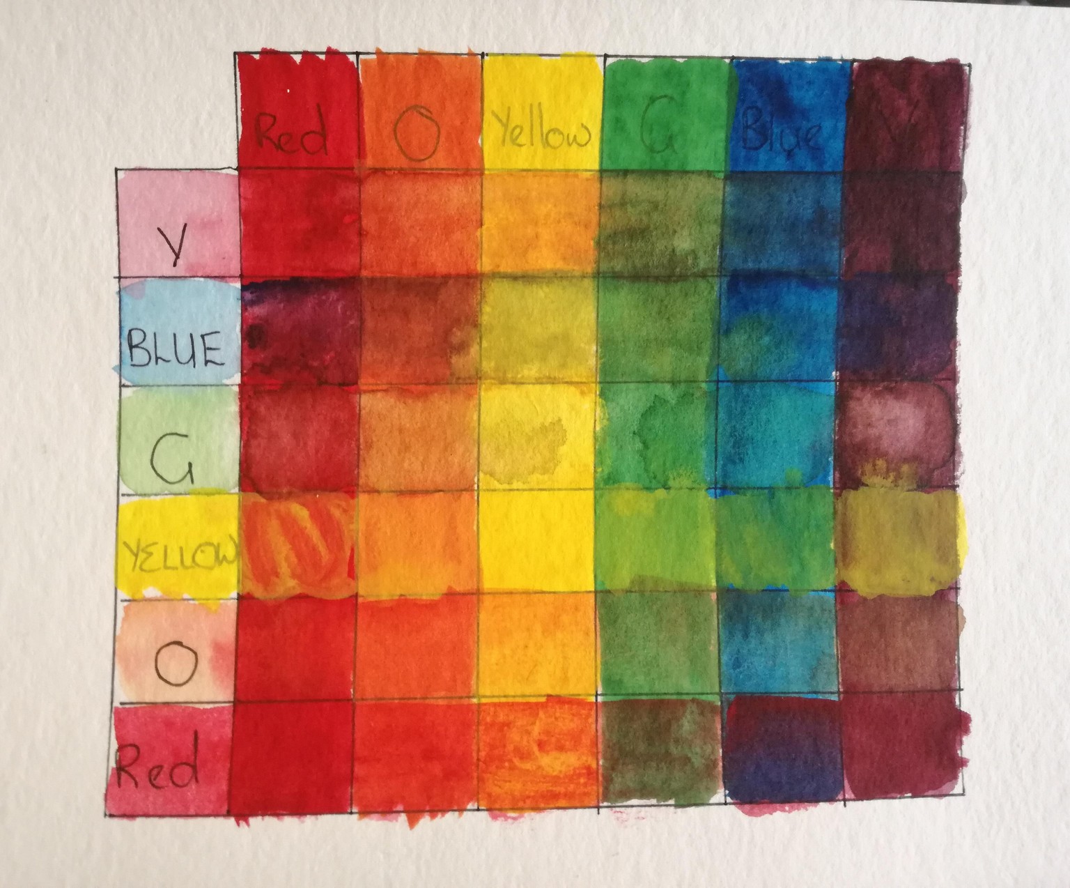 Watercolor project - image 5 - student project