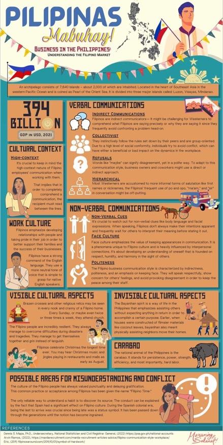 A design project for understanding business comunication with Filipinos - image 1 - student project