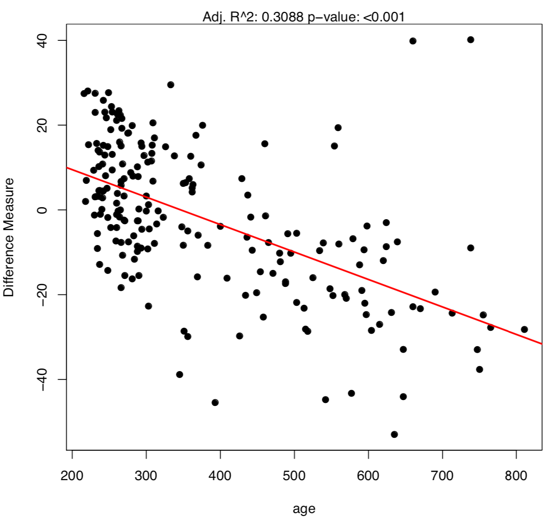 Professional Statistical Graphics - image 2 - student project