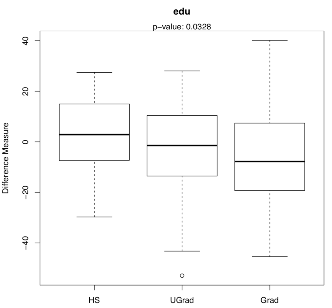 Professional Statistical Graphics - image 1 - student project