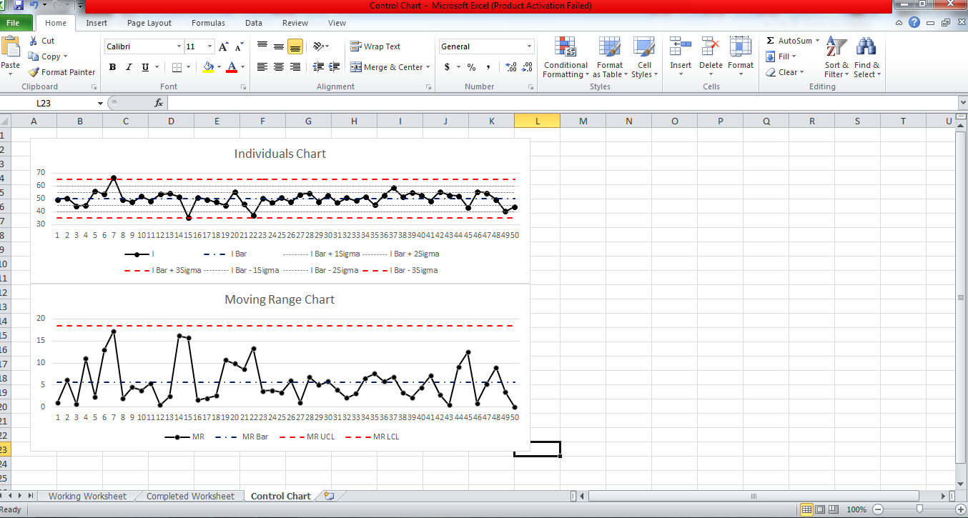 Control Charts, Histograms, Pareto Charts - image 3 - student project