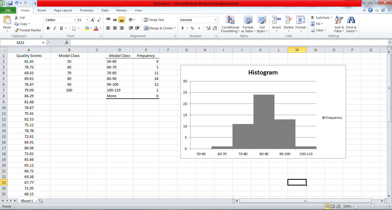 Control Charts, Histograms, Pareto Charts - image 1 - student project