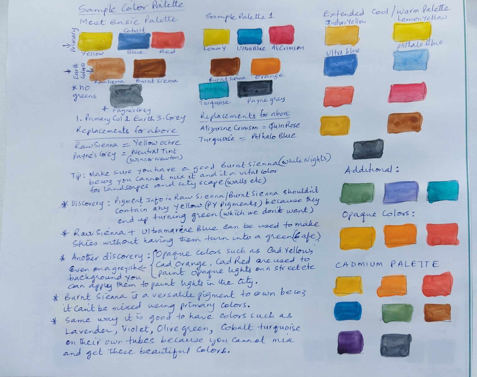Pages from My Journal - image 3 - student project