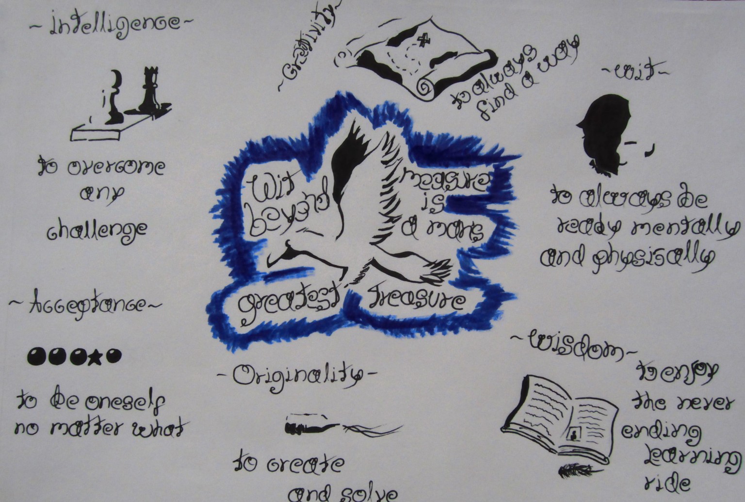 Ravenclaw - image 1 - student project