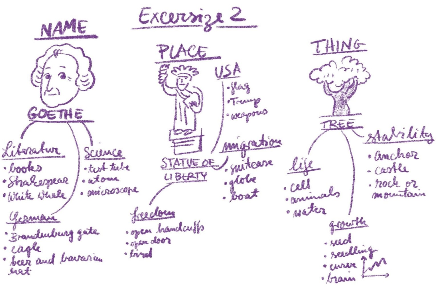 Revolutionary treatment for cancer - image 11 - student project