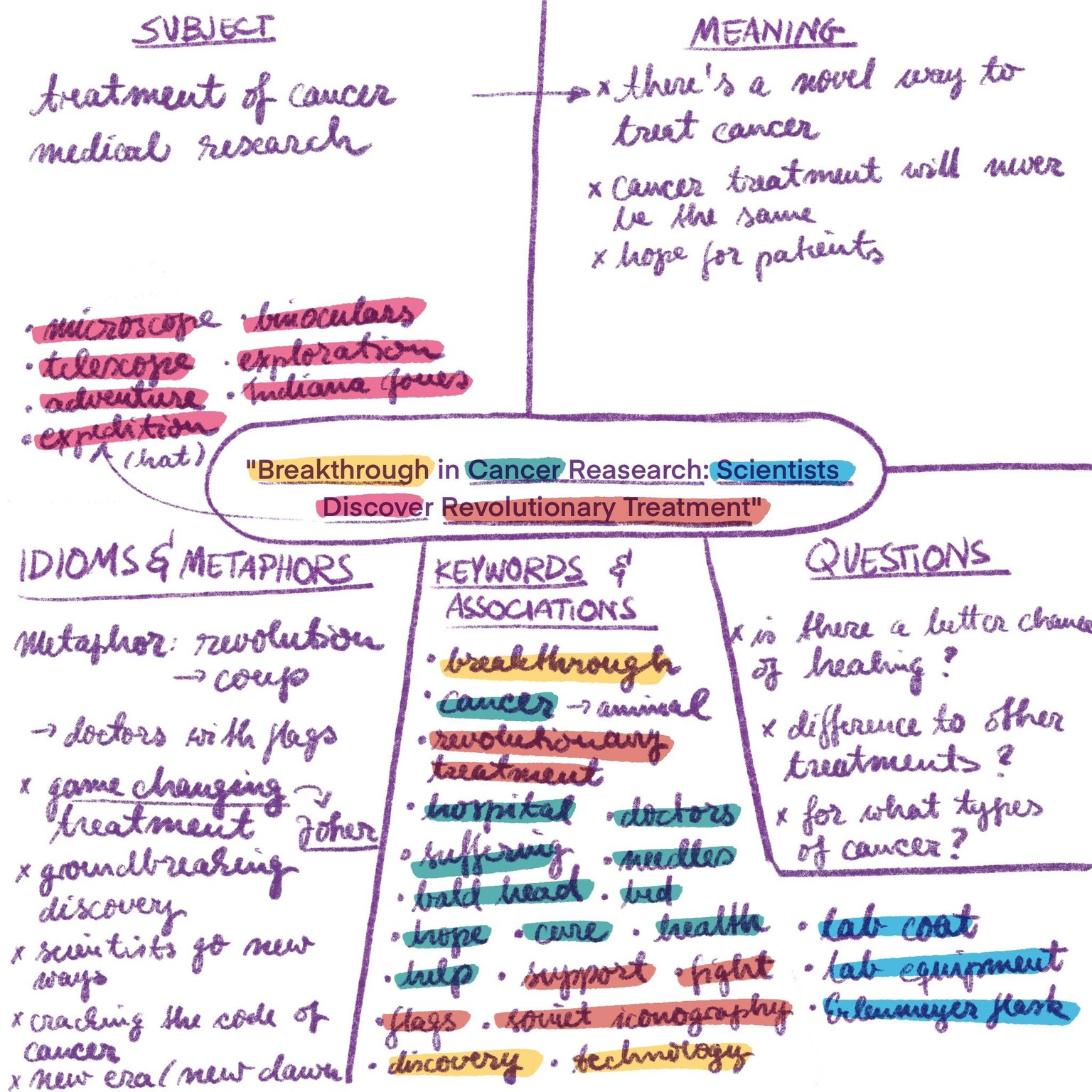 Revolutionary treatment for cancer - image 1 - student project
