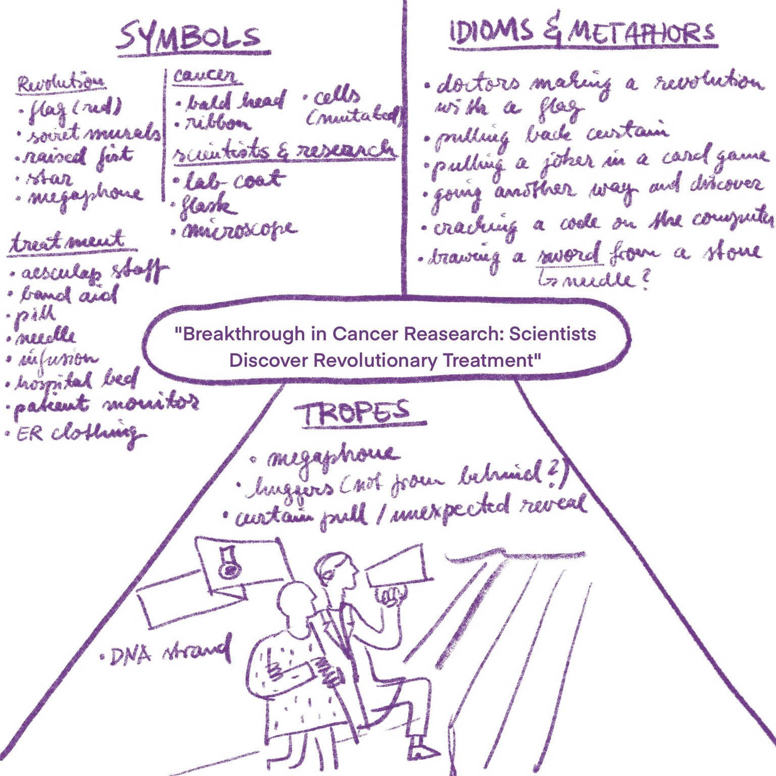 Revolutionary treatment for cancer - image 2 - student project