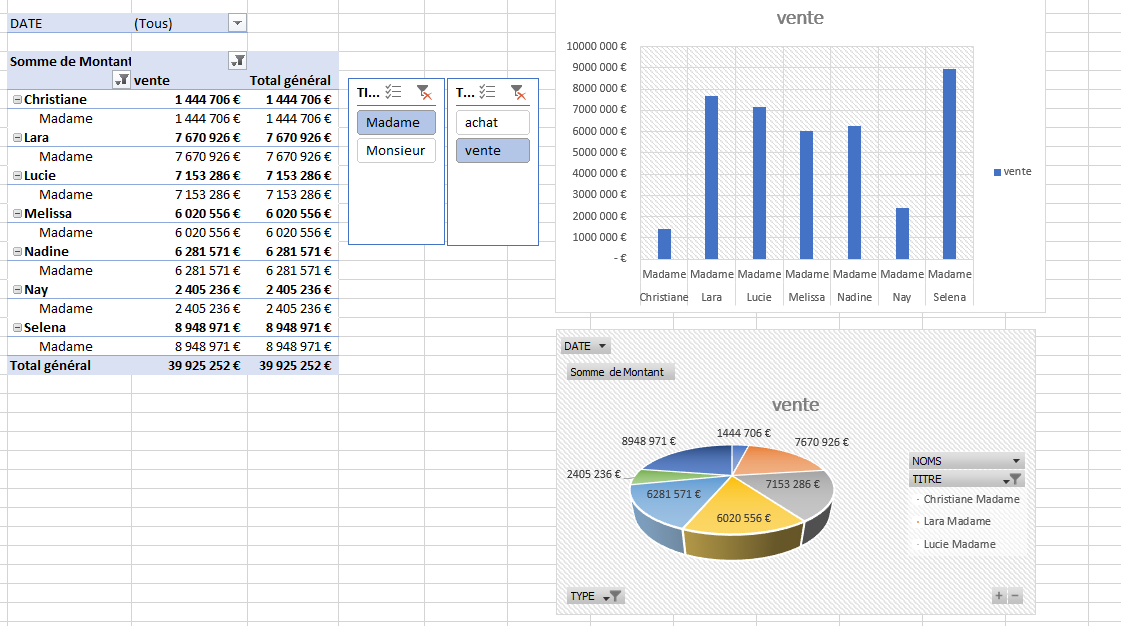 Tableau croisé dynamique et mise en forme conditionnelle - image 1 - student project