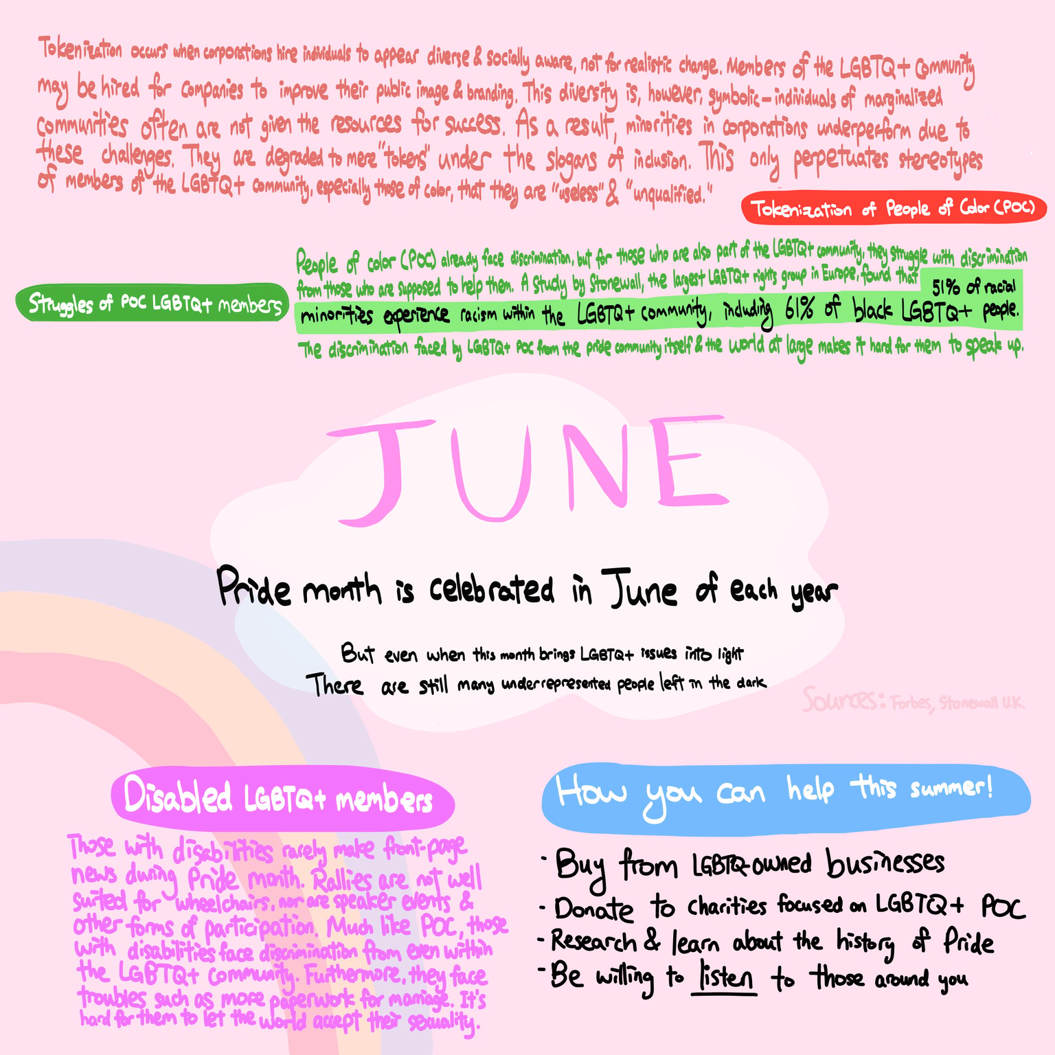 Pride Month Poster - image 1 - student project