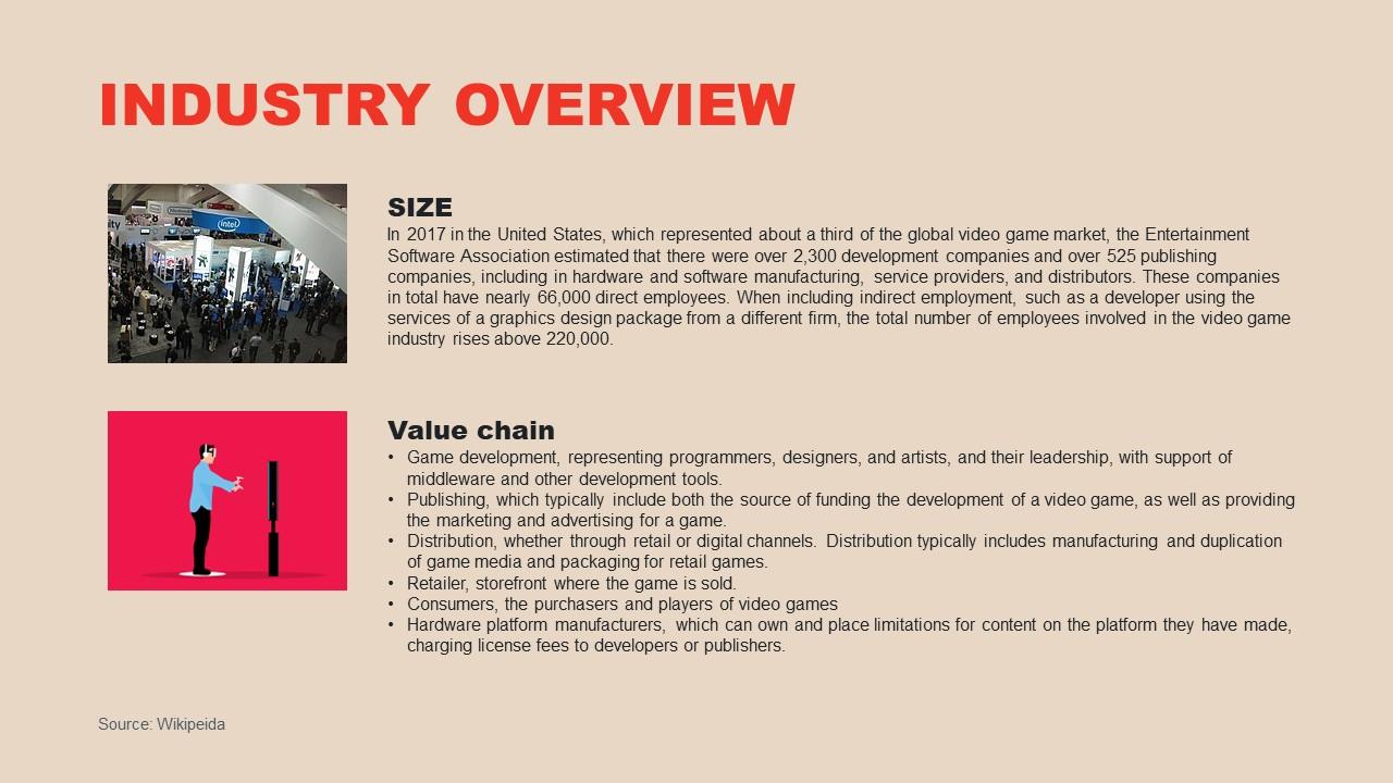 Gaming Industry - image 3 - student project