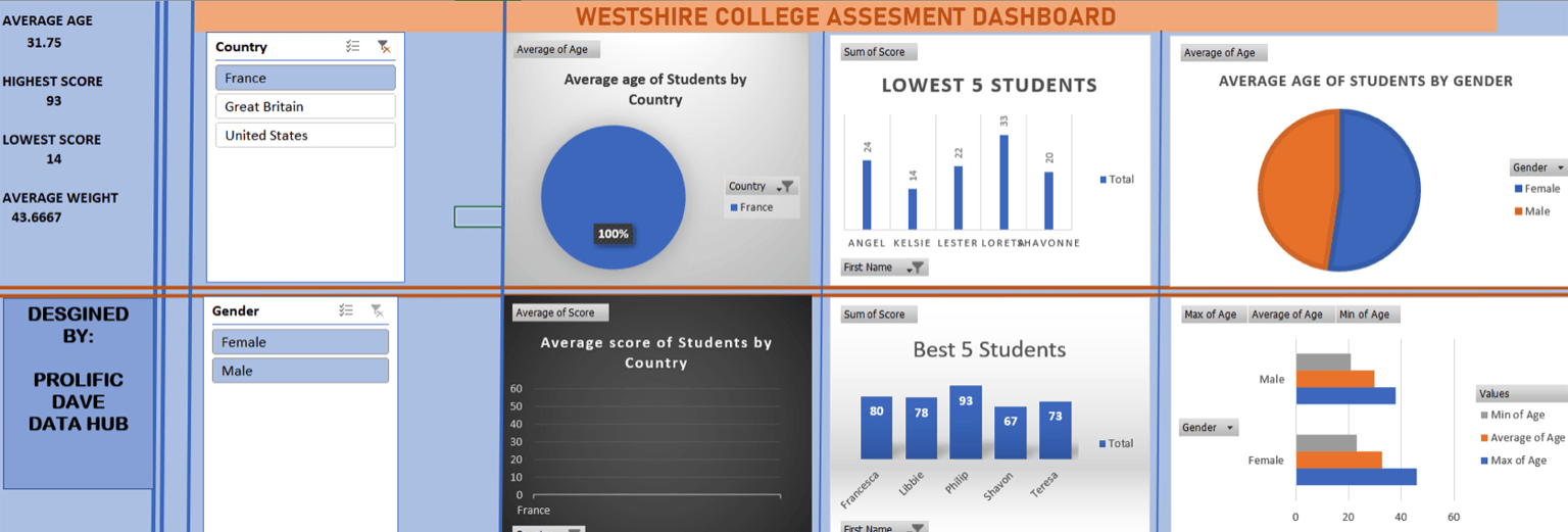 Dashboard - image 1 - student project