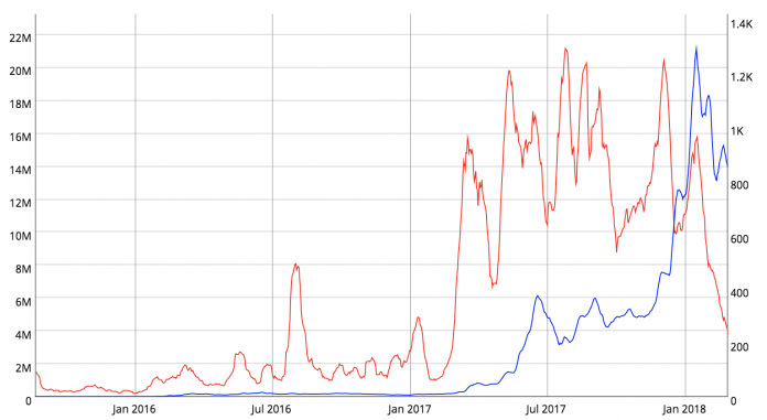 Real-Time Case Study: Bitcoin Charting - image 1 - student project